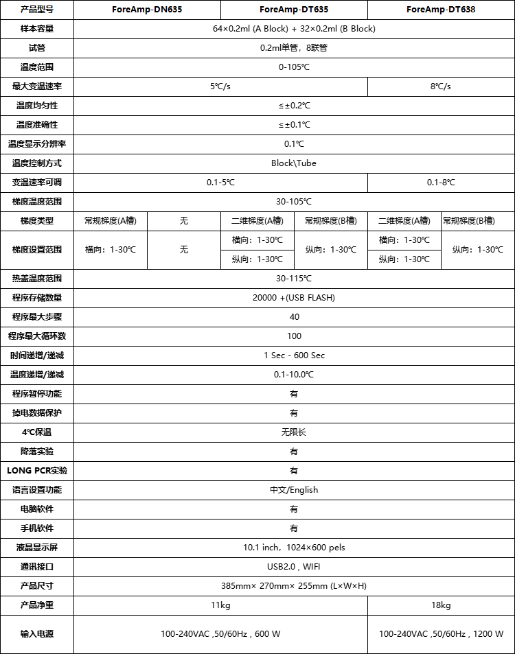 双槽PCR仪参数