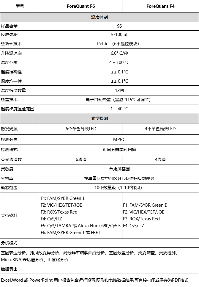 F4F6参数