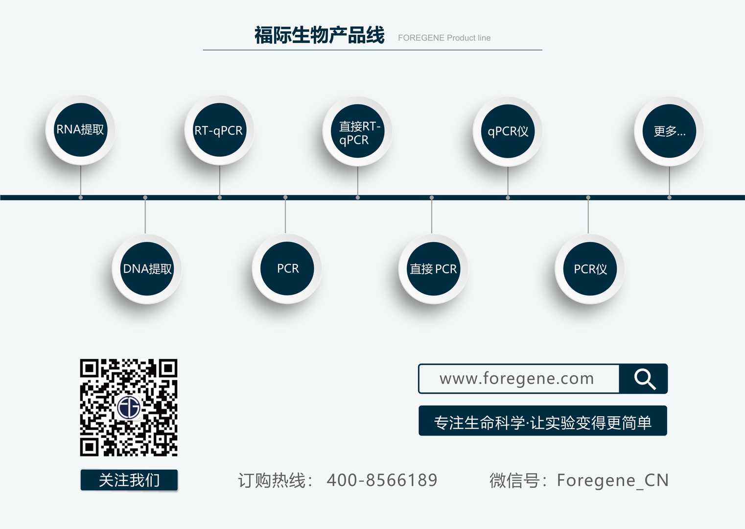 福际产品线